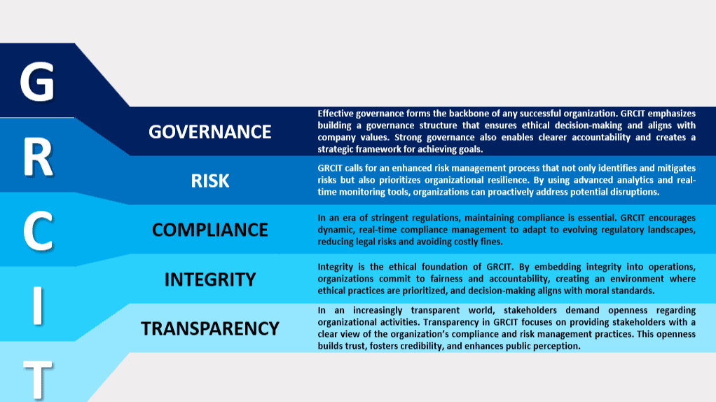 Governance, Risk, and Compliance (GRC) Services