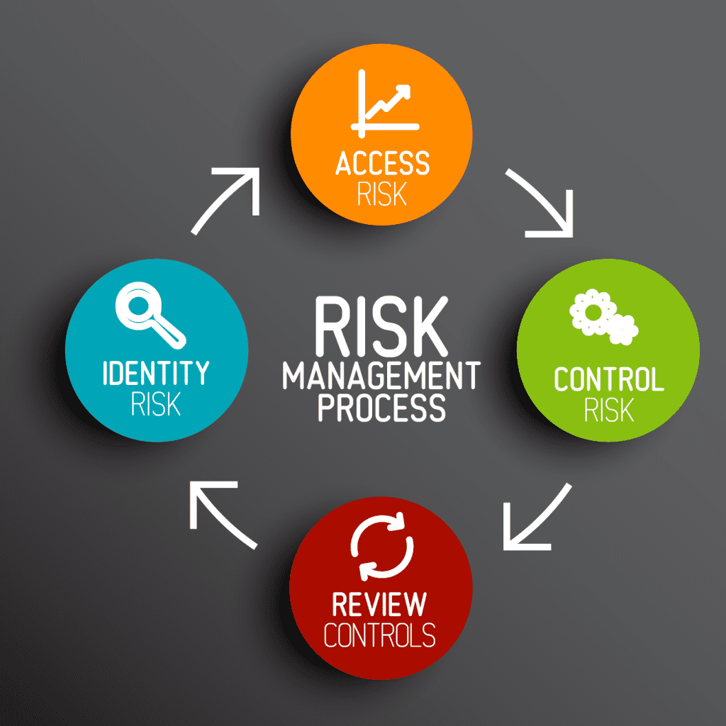 Risk Management for Businesses: Importance, Benefits, and How BoldTarget Delivers Expert Risk Solutions